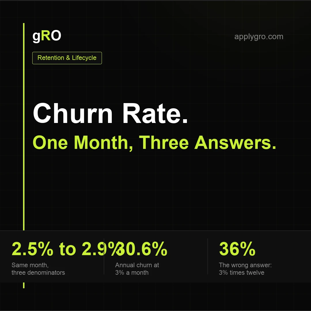 Churn Rate: What It Means and Why One Month Has Three Answers.