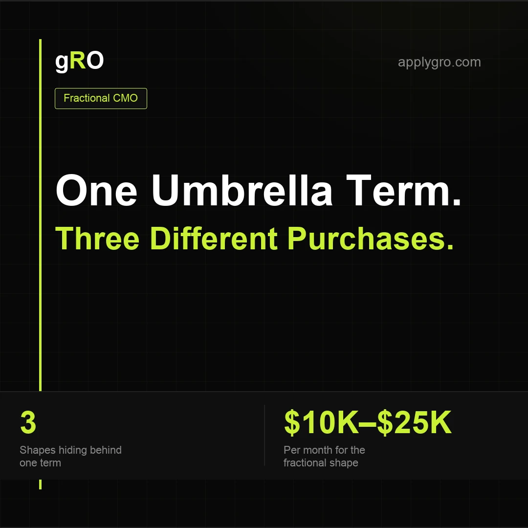 The Outsourced CMO: One Term, Three Very Different Purchases