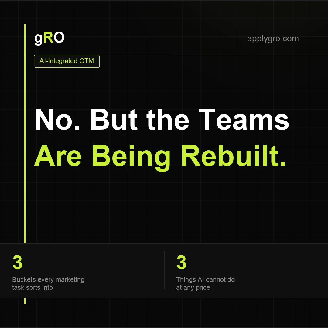 Will AI Replace Marketing? No, But the Teams Are Being Rebuilt